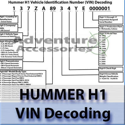 Hummer H1 Vehicle Identification Number (VIN) Decoding